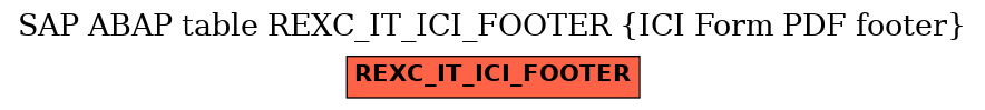 E-R Diagram for table REXC_IT_ICI_FOOTER (ICI Form PDF footer)