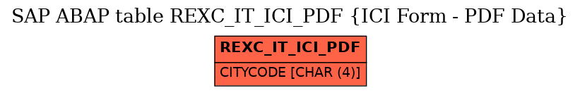 E-R Diagram for table REXC_IT_ICI_PDF (ICI Form - PDF Data)