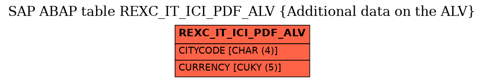 E-R Diagram for table REXC_IT_ICI_PDF_ALV (Additional data on the ALV)