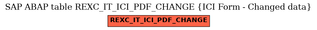 E-R Diagram for table REXC_IT_ICI_PDF_CHANGE (ICI Form - Changed data)