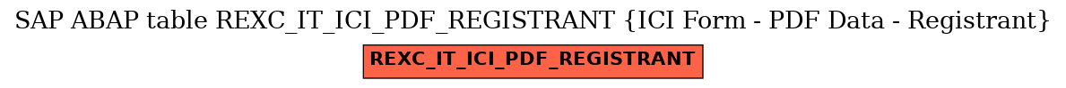 E-R Diagram for table REXC_IT_ICI_PDF_REGISTRANT (ICI Form - PDF Data - Registrant)