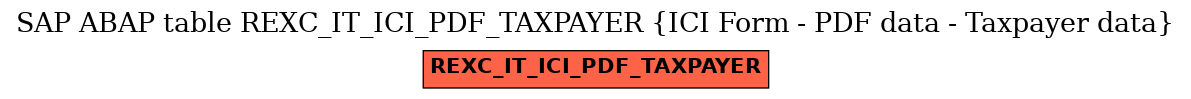 E-R Diagram for table REXC_IT_ICI_PDF_TAXPAYER (ICI Form - PDF data - Taxpayer data)