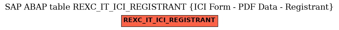 E-R Diagram for table REXC_IT_ICI_REGISTRANT (ICI Form - PDF Data - Registrant)