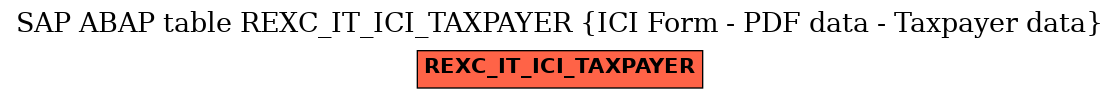 E-R Diagram for table REXC_IT_ICI_TAXPAYER (ICI Form - PDF data - Taxpayer data)