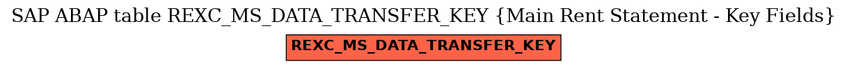 E-R Diagram for table REXC_MS_DATA_TRANSFER_KEY (Main Rent Statement - Key Fields)