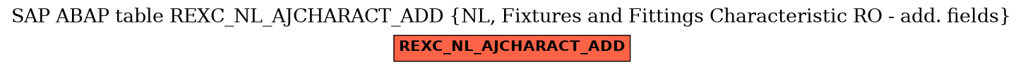 E-R Diagram for table REXC_NL_AJCHARACT_ADD (NL, Fixtures and Fittings Characteristic RO - add. fields)