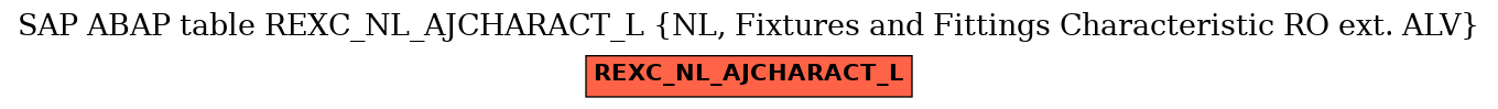 E-R Diagram for table REXC_NL_AJCHARACT_L (NL, Fixtures and Fittings Characteristic RO ext. ALV)