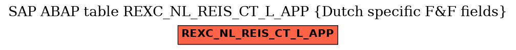 E-R Diagram for table REXC_NL_REIS_CT_L_APP (Dutch specific F&F fields)