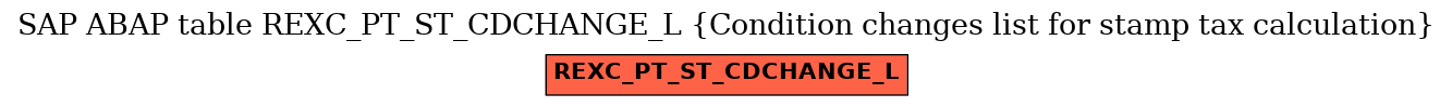 E-R Diagram for table REXC_PT_ST_CDCHANGE_L (Condition changes list for stamp tax calculation)