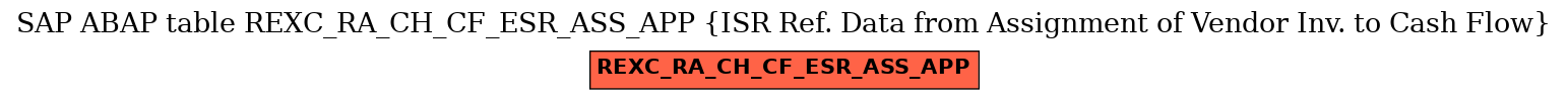 E-R Diagram for table REXC_RA_CH_CF_ESR_ASS_APP (ISR Ref. Data from Assignment of Vendor Inv. to Cash Flow)