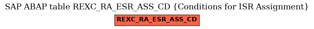 E-R Diagram for table REXC_RA_ESR_ASS_CD (Conditions for ISR Assignment)