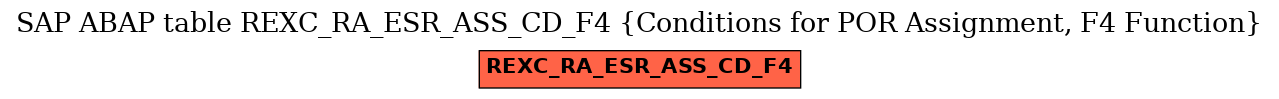 E-R Diagram for table REXC_RA_ESR_ASS_CD_F4 (Conditions for POR Assignment, F4 Function)