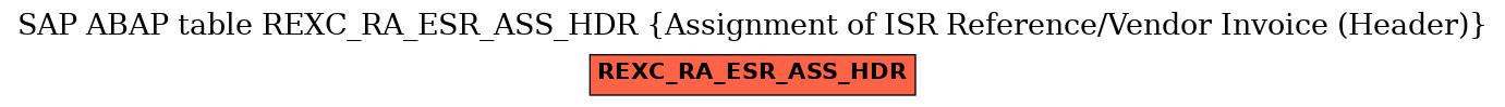 E-R Diagram for table REXC_RA_ESR_ASS_HDR (Assignment of ISR Reference/Vendor Invoice (Header))