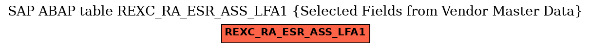 E-R Diagram for table REXC_RA_ESR_ASS_LFA1 (Selected Fields from Vendor Master Data)