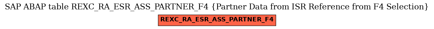 E-R Diagram for table REXC_RA_ESR_ASS_PARTNER_F4 (Partner Data from ISR Reference from F4 Selection)