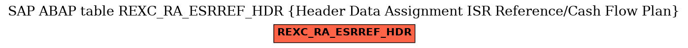 E-R Diagram for table REXC_RA_ESRREF_HDR (Header Data Assignment ISR Reference/Cash Flow Plan)