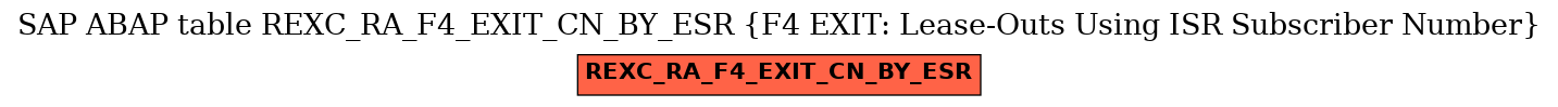 E-R Diagram for table REXC_RA_F4_EXIT_CN_BY_ESR (F4 EXIT: Lease-Outs Using ISR Subscriber Number)