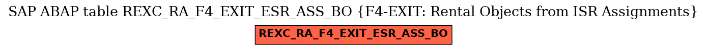 E-R Diagram for table REXC_RA_F4_EXIT_ESR_ASS_BO (F4-EXIT: Rental Objects from ISR Assignments)