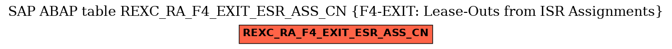 E-R Diagram for table REXC_RA_F4_EXIT_ESR_ASS_CN (F4-EXIT: Lease-Outs from ISR Assignments)