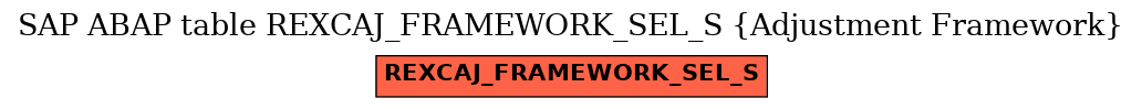 E-R Diagram for table REXCAJ_FRAMEWORK_SEL_S (Adjustment Framework)