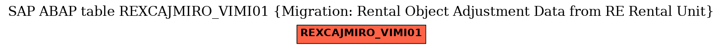 E-R Diagram for table REXCAJMIRO_VIMI01 (Migration: Rental Object Adjustment Data from RE Rental Unit)