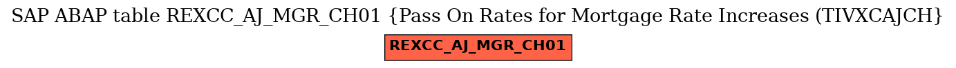 E-R Diagram for table REXCC_AJ_MGR_CH01 (Pass On Rates for Mortgage Rate Increases (TIVXCAJCH)