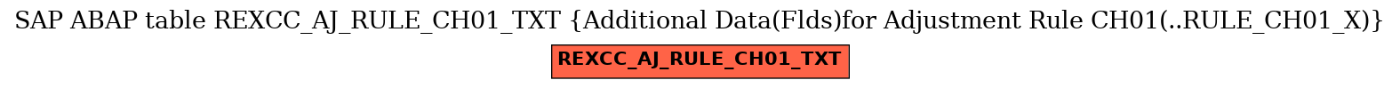 E-R Diagram for table REXCC_AJ_RULE_CH01_TXT (Additional Data(Flds)for Adjustment Rule CH01(..RULE_CH01_X))