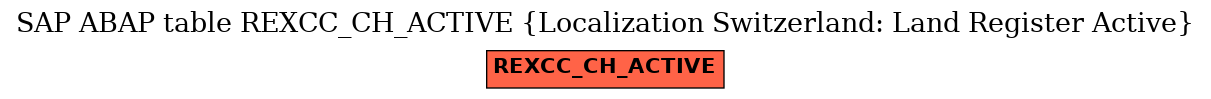 E-R Diagram for table REXCC_CH_ACTIVE (Localization Switzerland: Land Register Active)