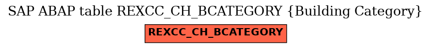 E-R Diagram for table REXCC_CH_BCATEGORY (Building Category)