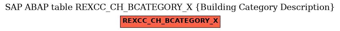 E-R Diagram for table REXCC_CH_BCATEGORY_X (Building Category Description)
