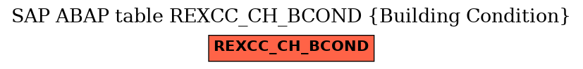 E-R Diagram for table REXCC_CH_BCOND (Building Condition)