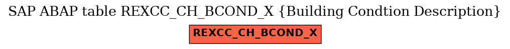 E-R Diagram for table REXCC_CH_BCOND_X (Building Condtion Description)