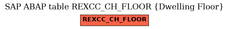 E-R Diagram for table REXCC_CH_FLOOR (Dwelling Floor)