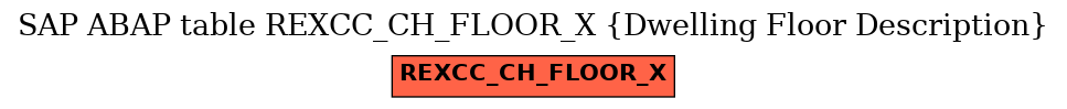 E-R Diagram for table REXCC_CH_FLOOR_X (Dwelling Floor Description)