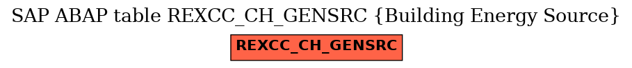 E-R Diagram for table REXCC_CH_GENSRC (Building Energy Source)