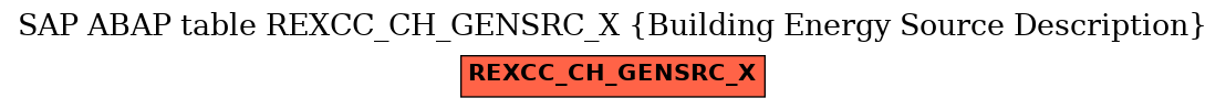 E-R Diagram for table REXCC_CH_GENSRC_X (Building Energy Source Description)