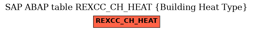 E-R Diagram for table REXCC_CH_HEAT (Building Heat Type)