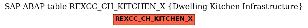 E-R Diagram for table REXCC_CH_KITCHEN_X (Dwelling Kitchen Infrastructure)