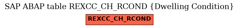 E-R Diagram for table REXCC_CH_RCOND (Dwelling Condition)