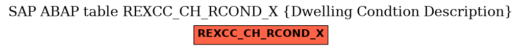 E-R Diagram for table REXCC_CH_RCOND_X (Dwelling Condtion Description)