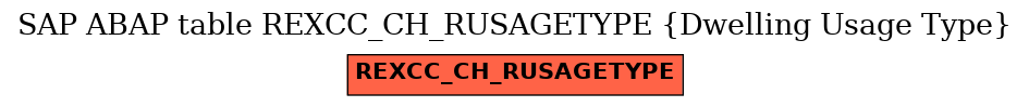 E-R Diagram for table REXCC_CH_RUSAGETYPE (Dwelling Usage Type)