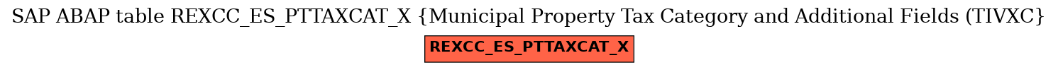 E-R Diagram for table REXCC_ES_PTTAXCAT_X (Municipal Property Tax Category and Additional Fields (TIVXC)