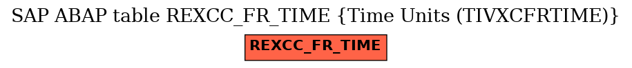 E-R Diagram for table REXCC_FR_TIME (Time Units (TIVXCFRTIME))