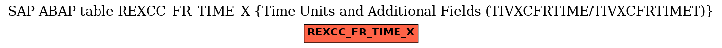 E-R Diagram for table REXCC_FR_TIME_X (Time Units and Additional Fields (TIVXCFRTIME/TIVXCFRTIMET))