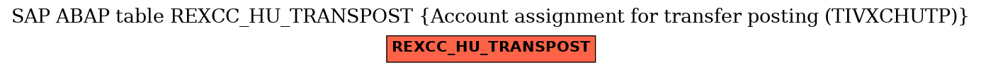 E-R Diagram for table REXCC_HU_TRANSPOST (Account assignment for transfer posting (TIVXCHUTP))