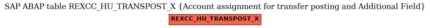 E-R Diagram for table REXCC_HU_TRANSPOST_X (Account assignment for transfer posting and Additional Field)