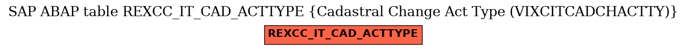 E-R Diagram for table REXCC_IT_CAD_ACTTYPE (Cadastral Change Act Type (VIXCITCADCHACTTY))