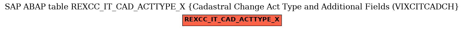 E-R Diagram for table REXCC_IT_CAD_ACTTYPE_X (Cadastral Change Act Type and Additional Fields (VIXCITCADCH)