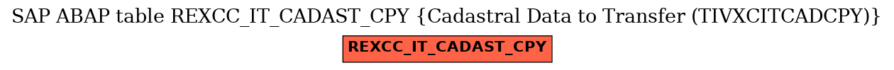 E-R Diagram for table REXCC_IT_CADAST_CPY (Cadastral Data to Transfer (TIVXCITCADCPY))