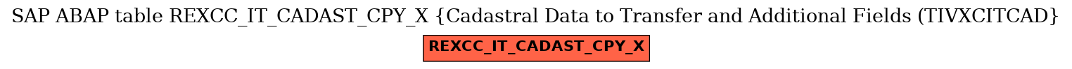 E-R Diagram for table REXCC_IT_CADAST_CPY_X (Cadastral Data to Transfer and Additional Fields (TIVXCITCAD)